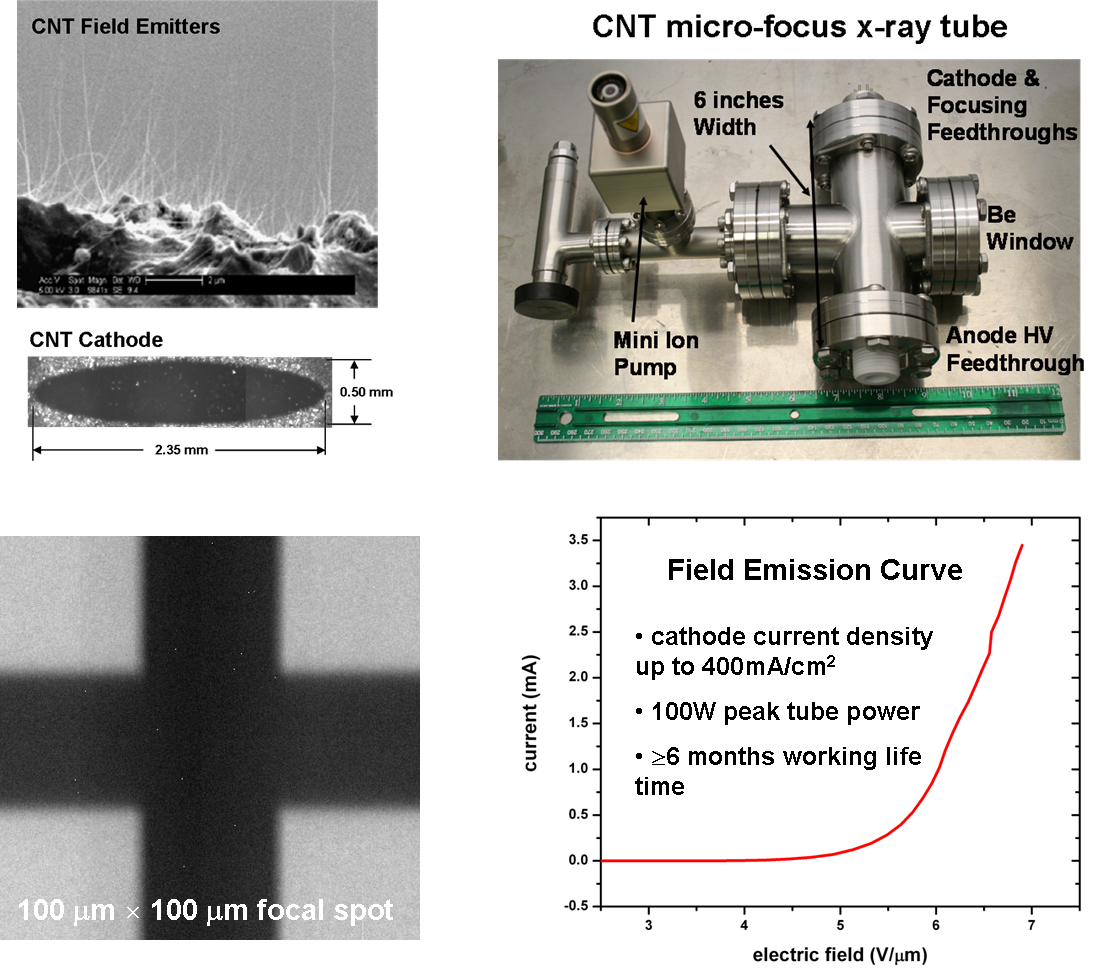 Carbon Nanotube X-ray Source