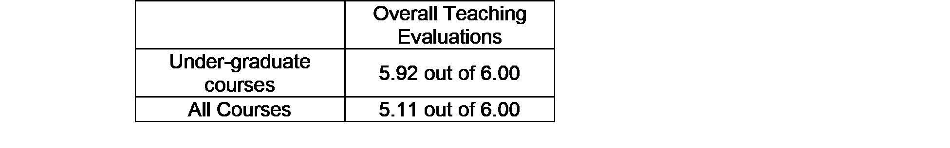 PTeaching Evaluation